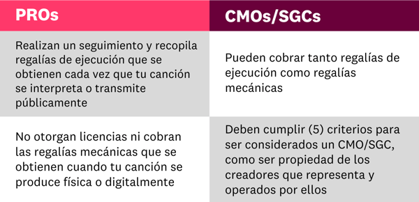 (Spanish) Blog Infographic_PROCMO Differences (1)