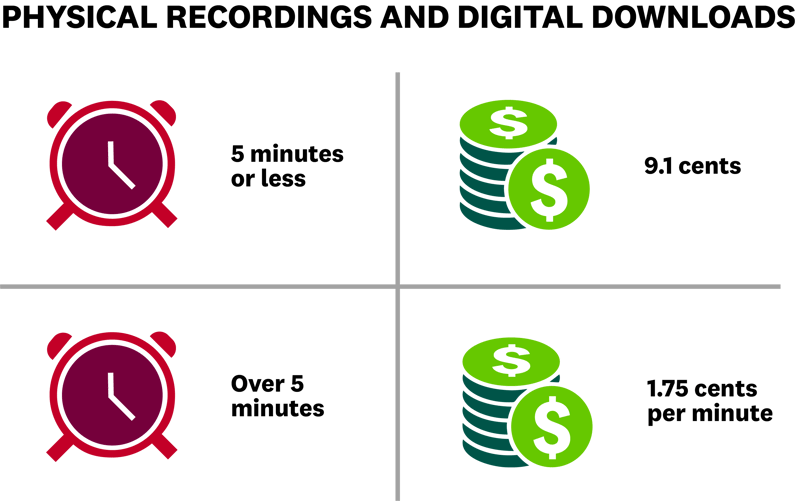 (T) Physical Recordings & Digital Downloads