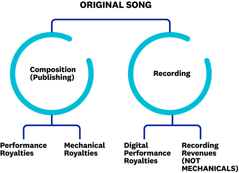 (T) Two Halves of A Song