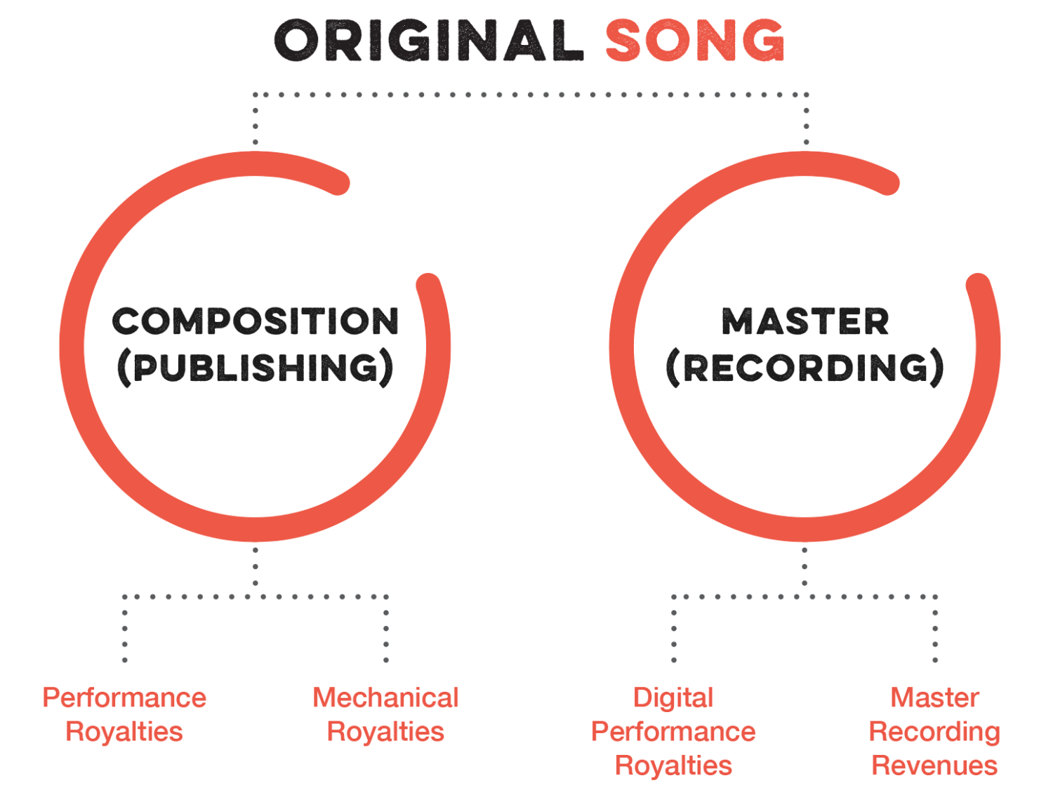 Songtrust Music Royalties Explained