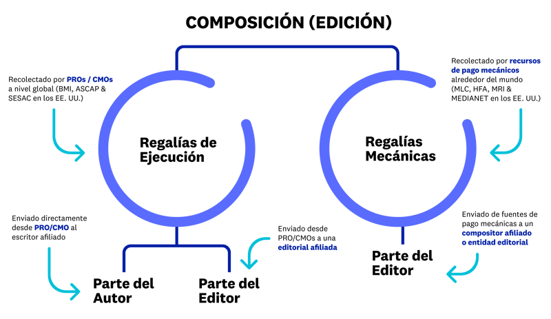Composition (Publishing)_Spanish (T)
