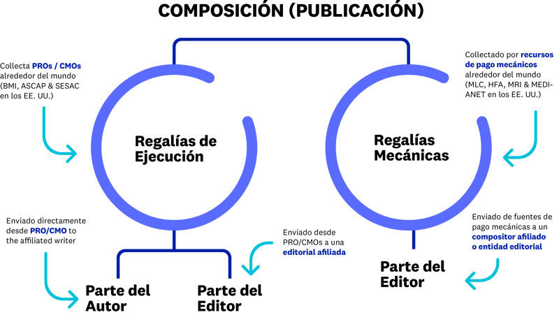 Composition (Publishing)_Spanish