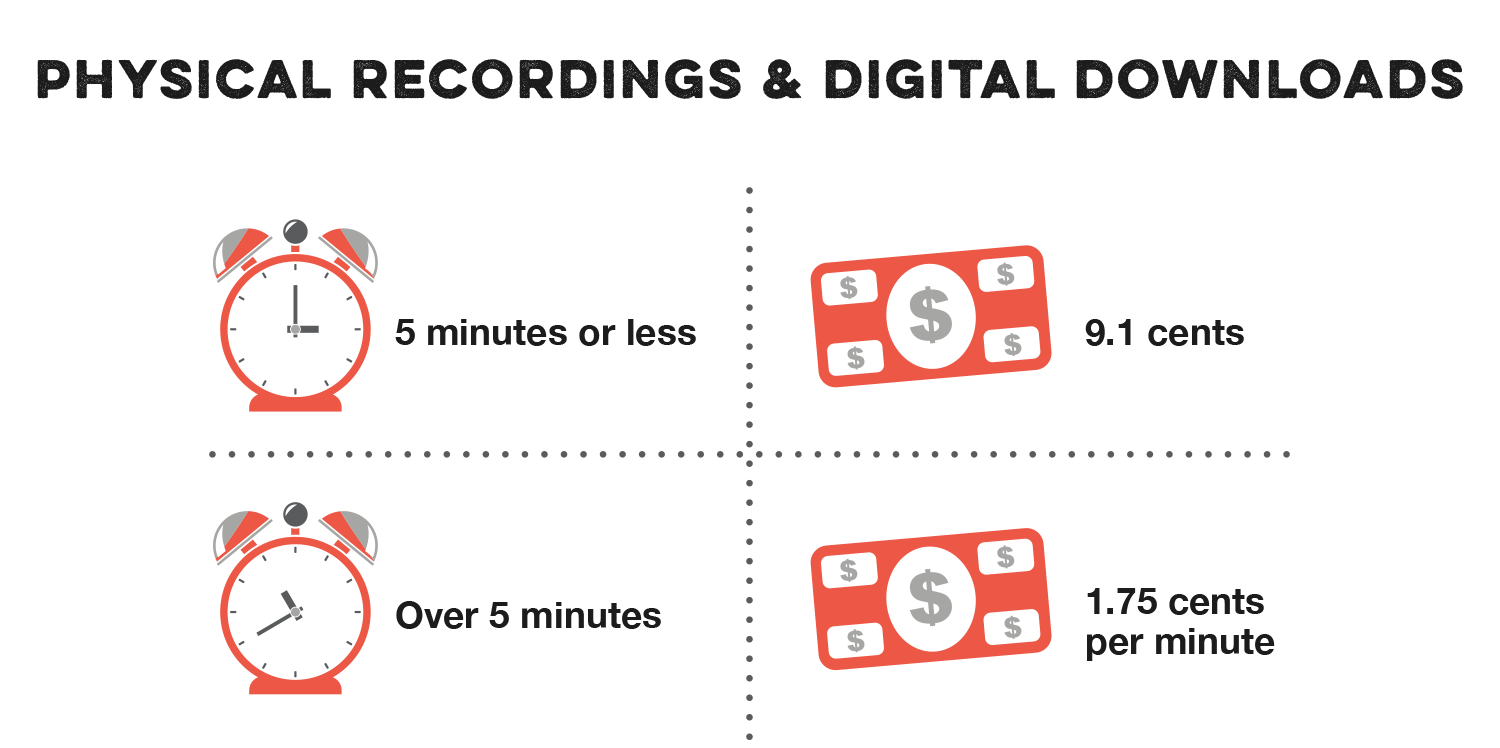 Physical Recordings & Digital Downloads