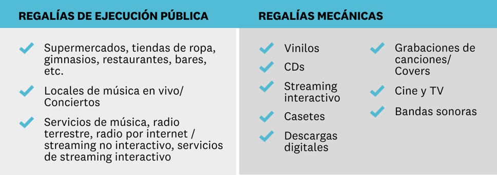 REGALÍAS DE EJECUCIÓN PÚBLICA vs REGALÍAS MECÁNICAS
