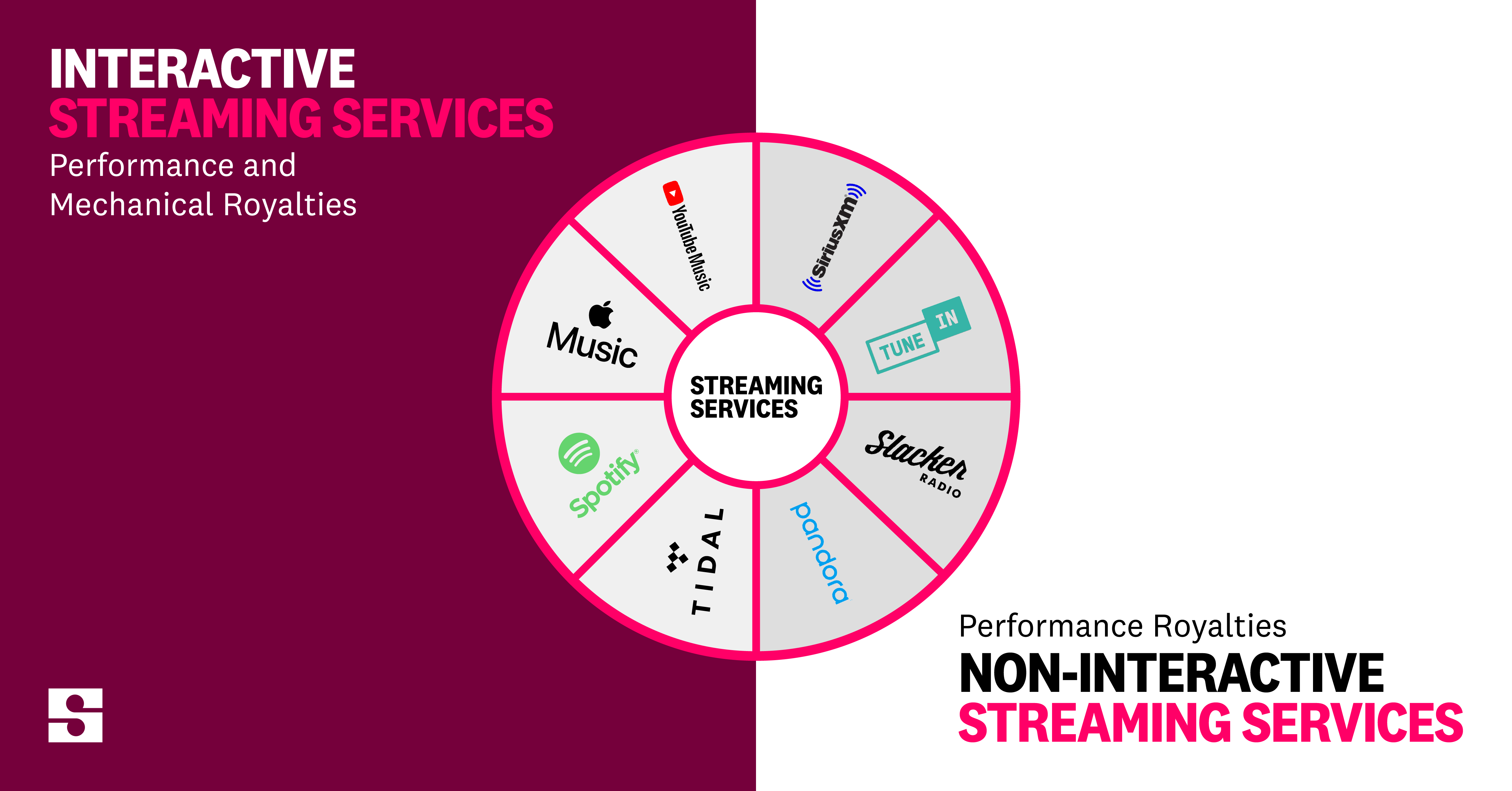 Music Royalties What You Need to Know About Streaming Royalties