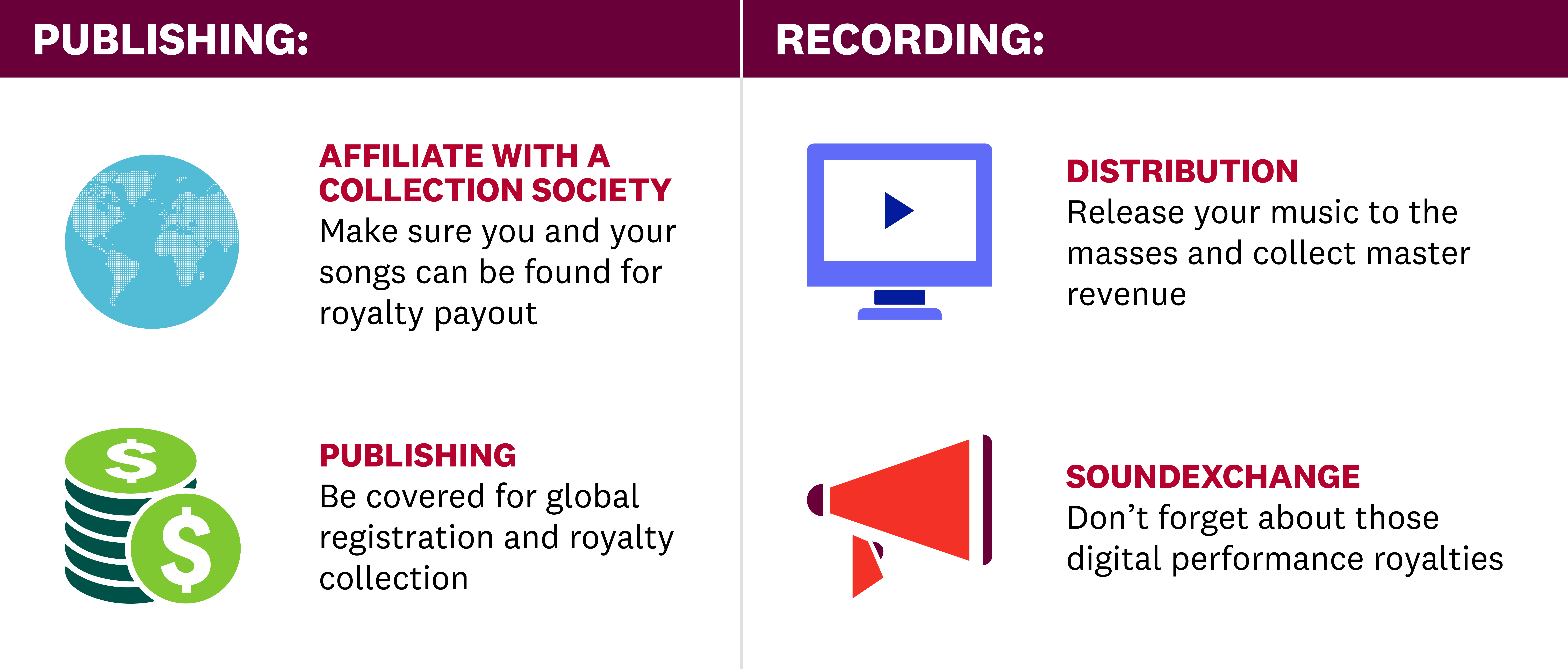 How do royalties work? For example, in AAA video games, can the studio pay  royalties to the company after they make money or does it have to be  before? Can they instead